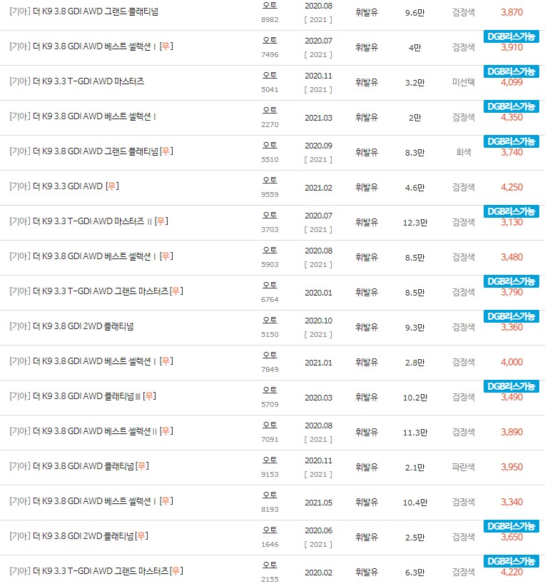 2020~2021년식 더 K9 중고차 시세