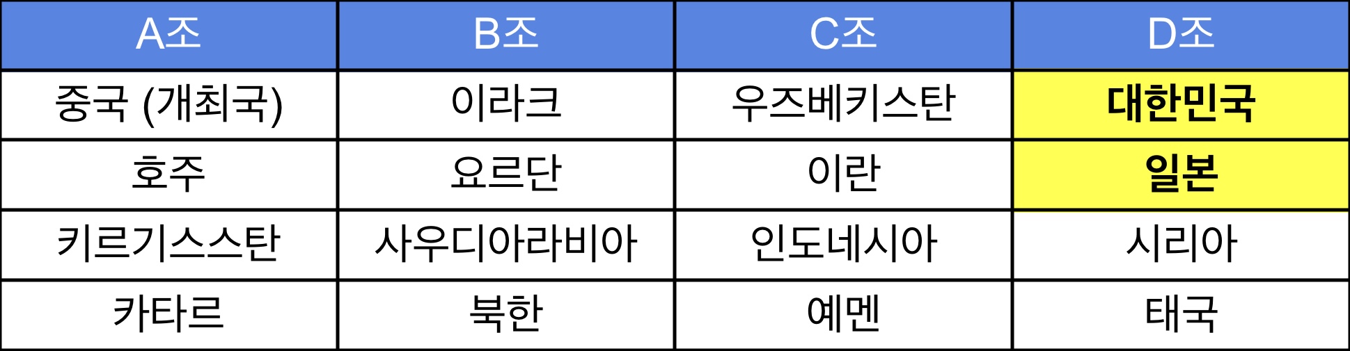 2025 AFC U-20 아시안컵