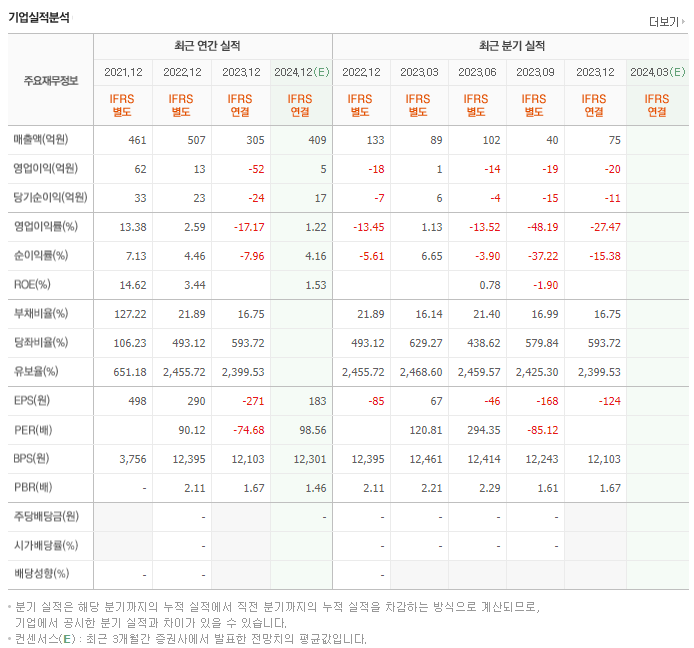 범한퓨얼셀_실적