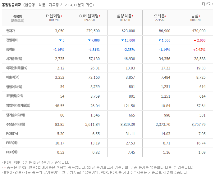 대한제당_동종업비교자료