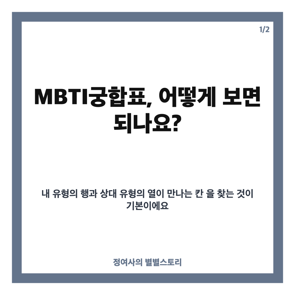 MBTI궁합표 보는 법: 4가지 성격 지표로 관계 이해하기 카드뉴스 1