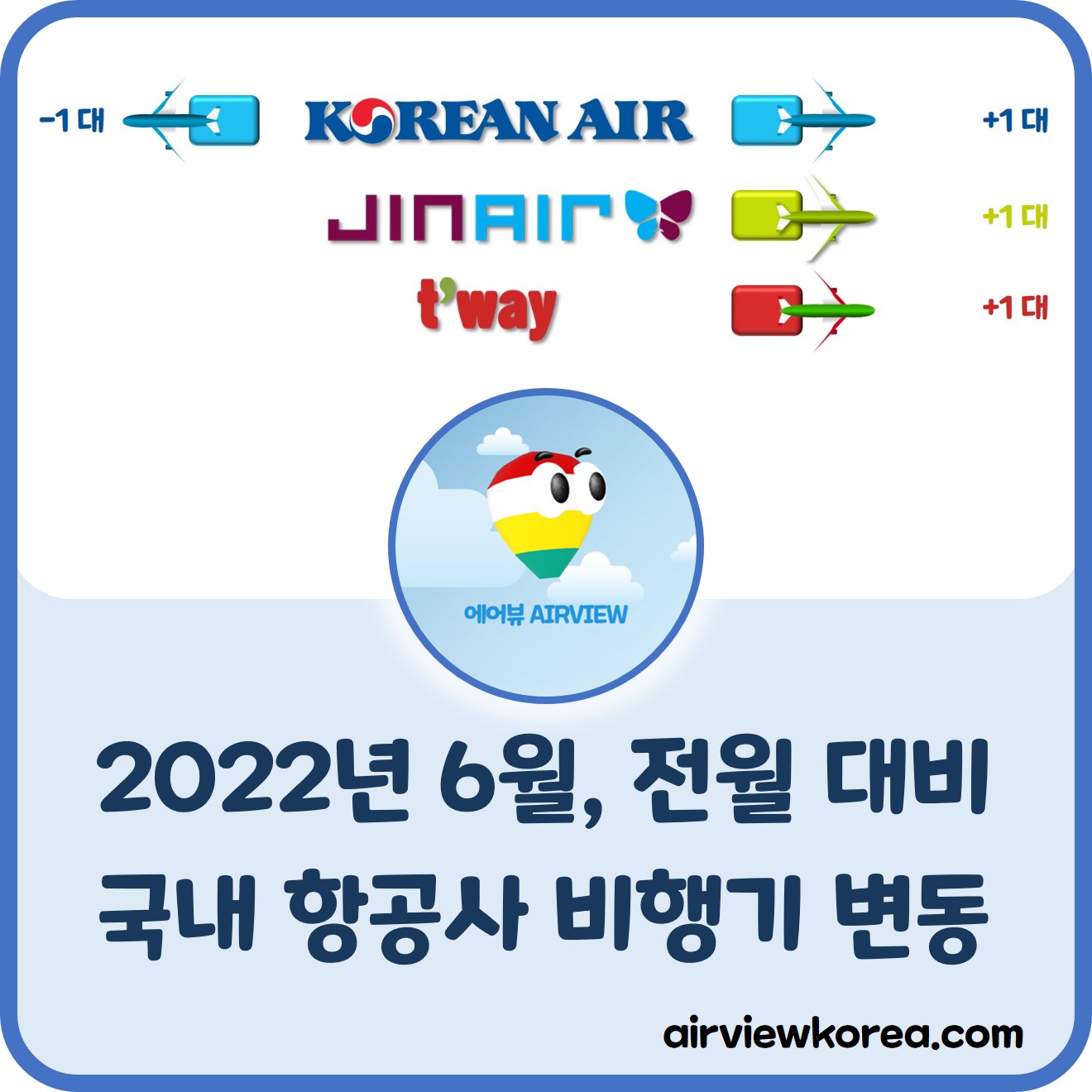 2022년 6월 우리나라 항공사들이 비행기를 몇대 보유하고 있는지 보여주는 글의 썸네일
