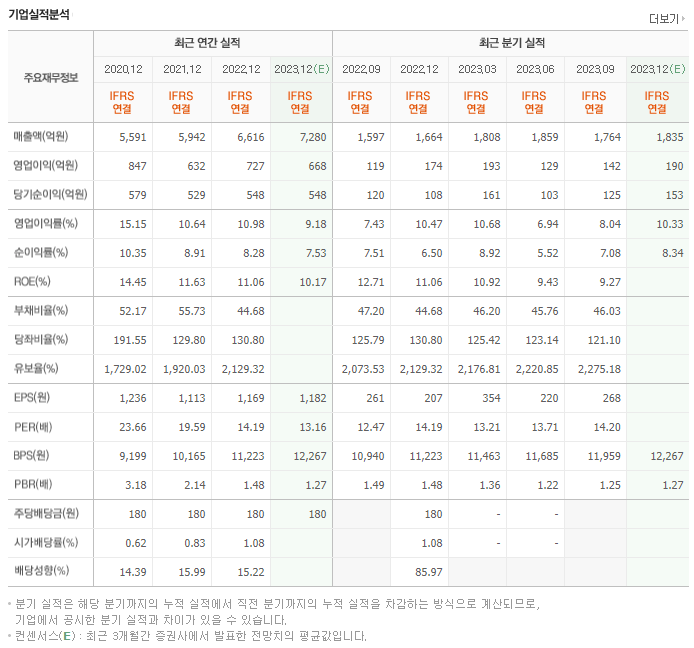 동국제약_실적자료