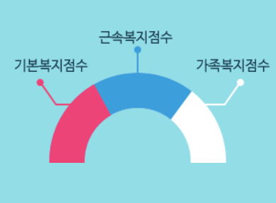 복지포인트
