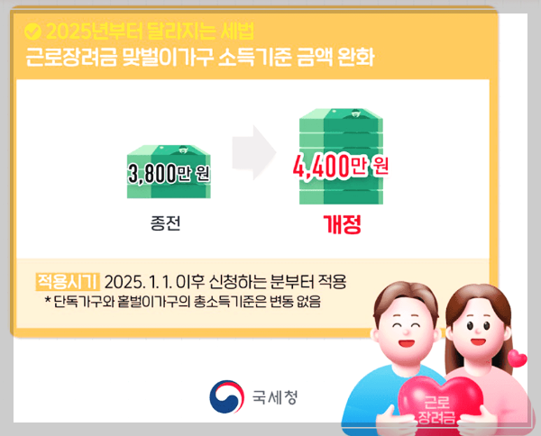 부부가 하트를 들고 있음.