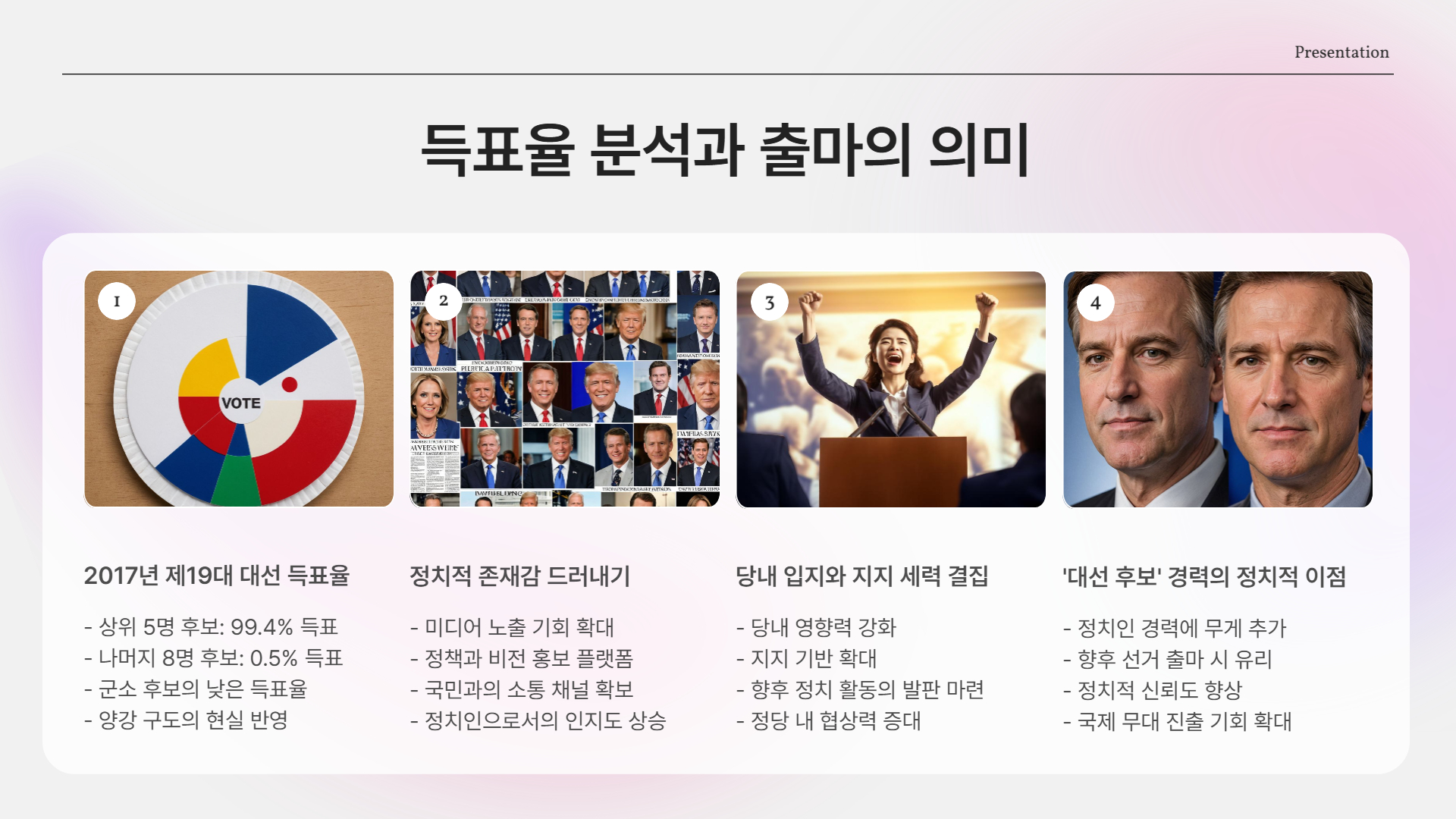 득표율 분석과 출마의 의미