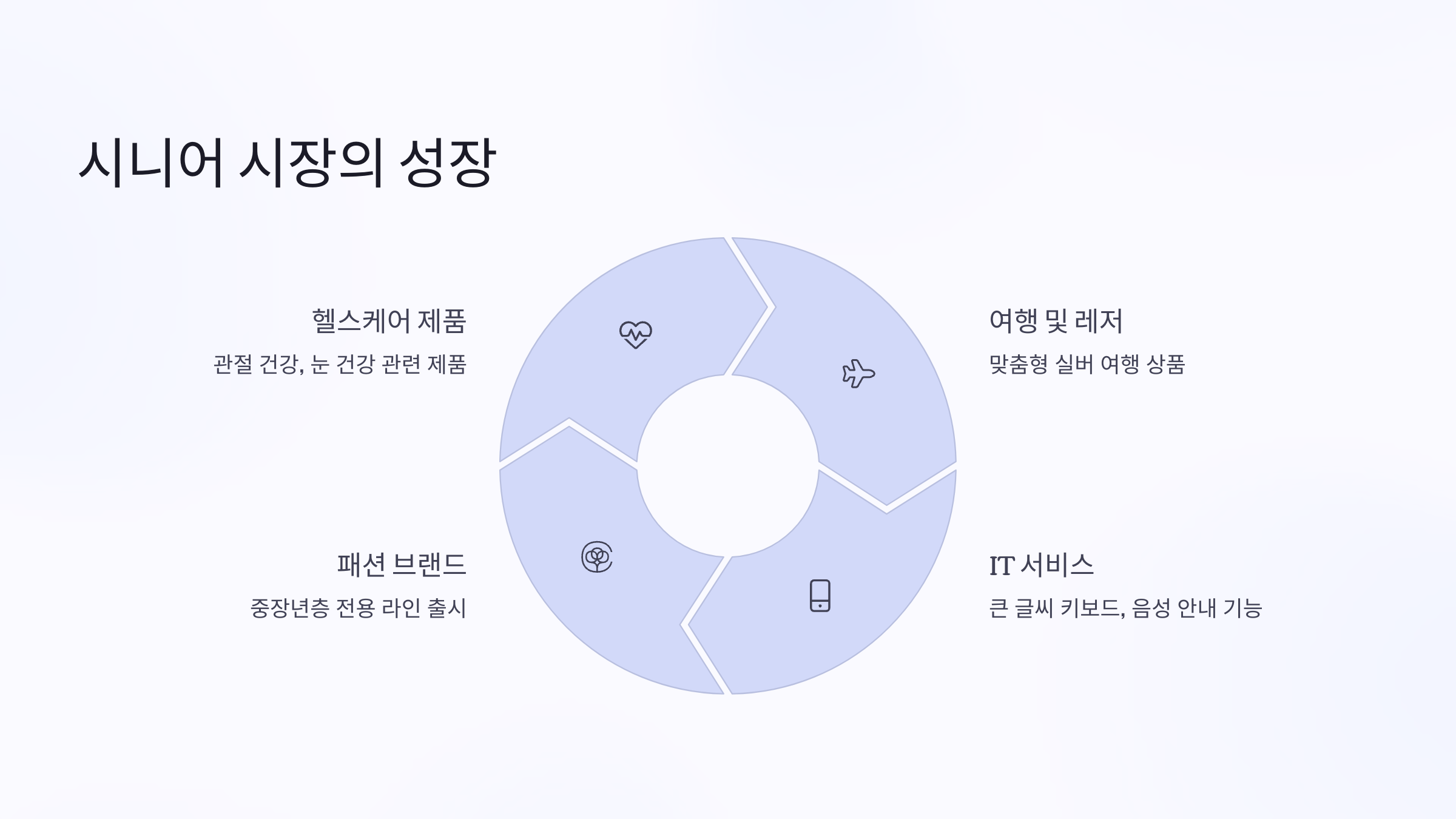 시니어 뜻