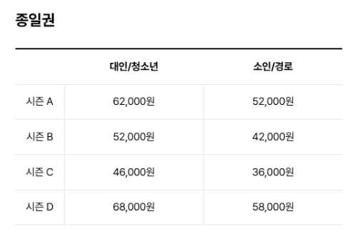에버랜드 종일권