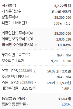 2024-03-05 디아이 info