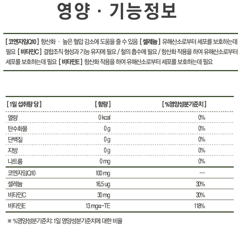 혈압약(혈압 영양제) 추천 순위 TOP 5 - 네이버, 쿠팡, G마켓 인기 제품