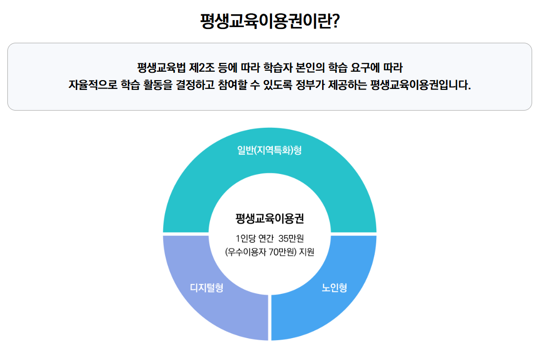 평생교육권 누리집 안내