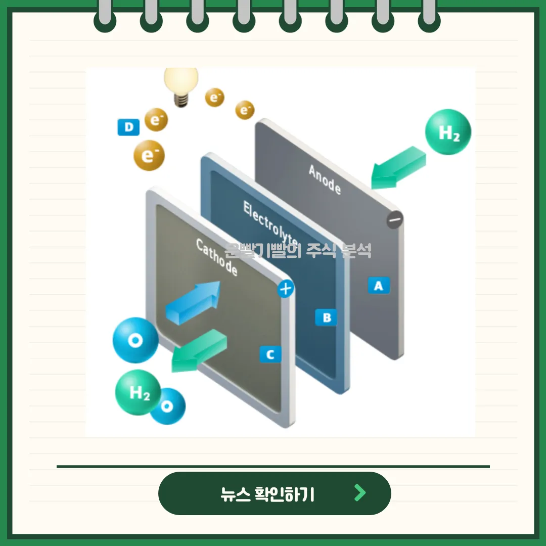 두산퓨얼셀 뉴스
