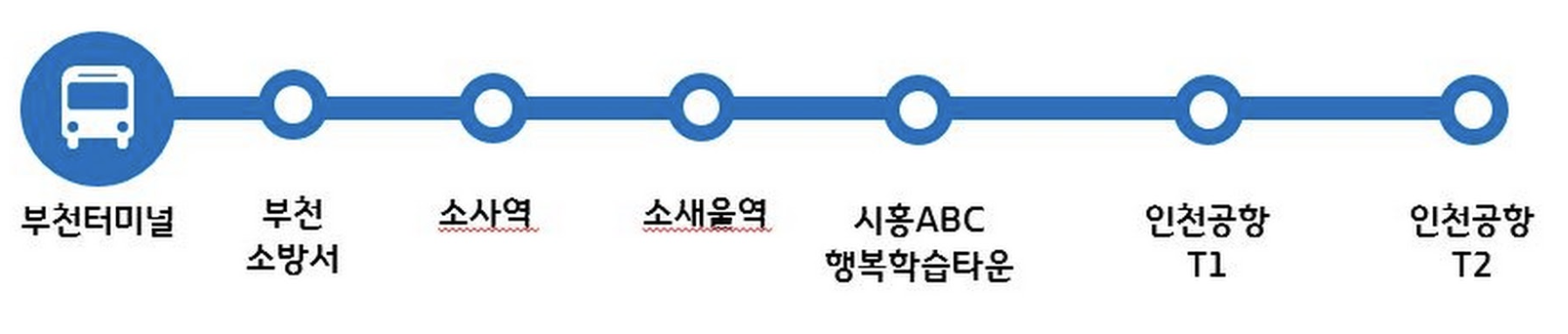 7001번 공항버스 시간표 예매(부천터미널~인천공항) 요금안내 25년최신 7001 리무진 예약 방법