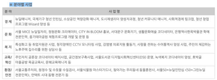 뉴딜일자리 신청기간