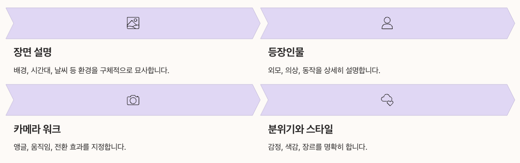 Deevid AI 프롬프트 작성 요령