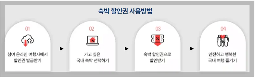 6월 숙박비 지원, 5만원 할인받기