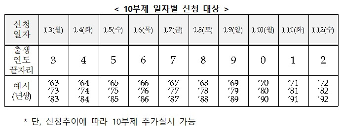 소상공인-희망대출-신청-홈페이지