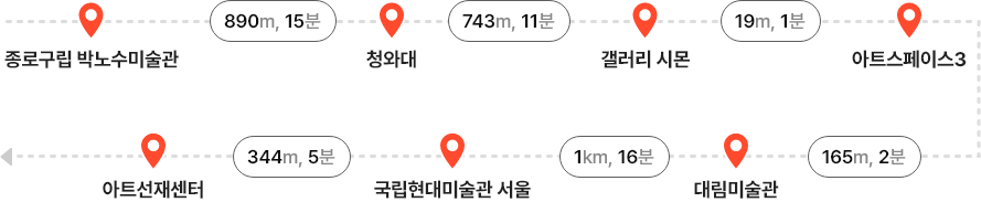아트 로드(근현대 미술) 코스
