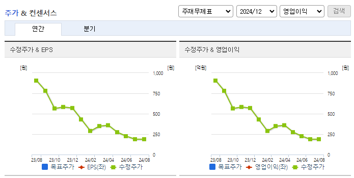 투비소프트_컨센서스