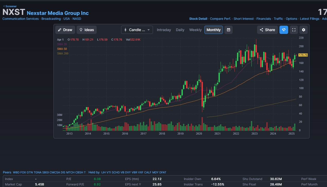 미국주식고배당주