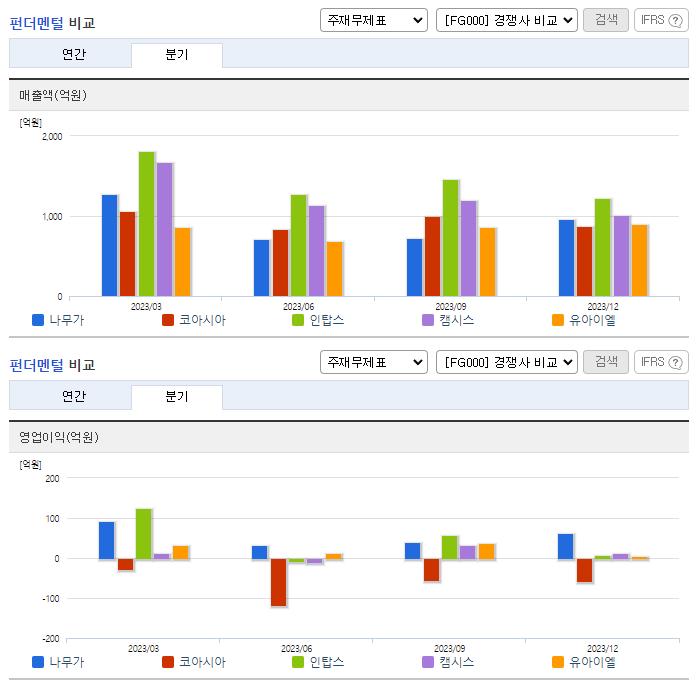 나무가_업종분석