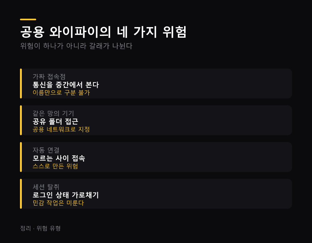 공용 와이파이의 네 가지 위험