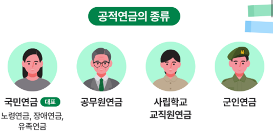 공적연금종류