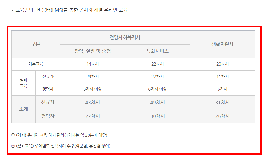 노인맞춤 돌봄 서비스 배움터 사이트