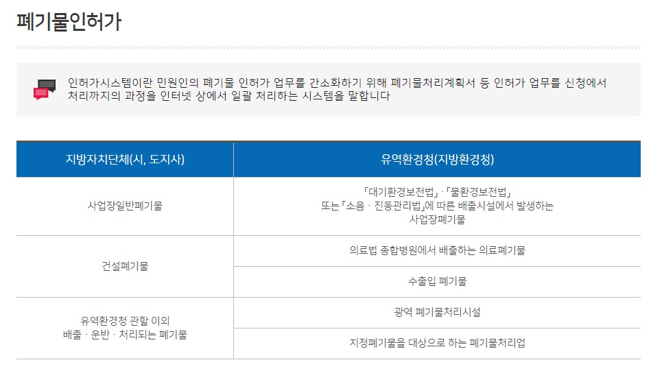 폐기물인허가