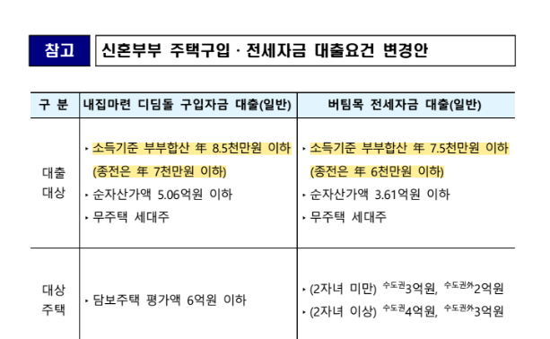 신생아 특례대출
