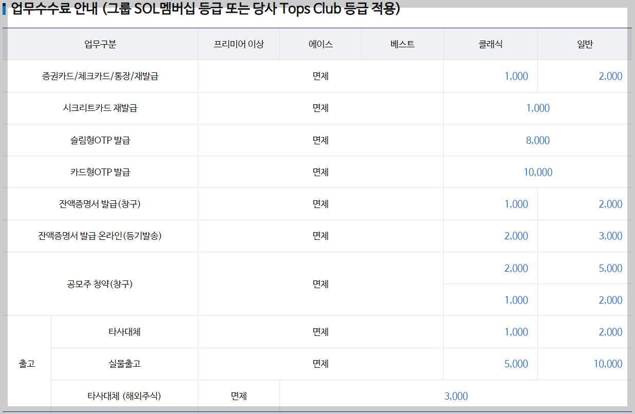 신한투자증권 공모주 청약 수수료