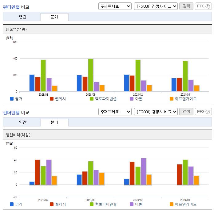 핑거_업종분석