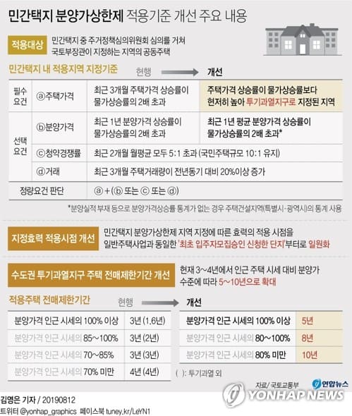[부동산, 차기정부에 바란다] 