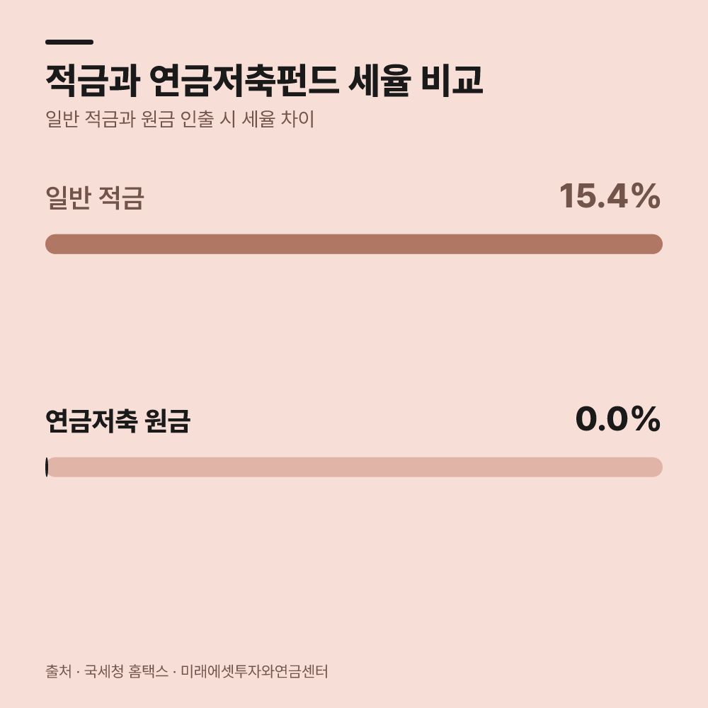 자녀 연금저축펀드와 일반 적금, 무엇이 다를까?