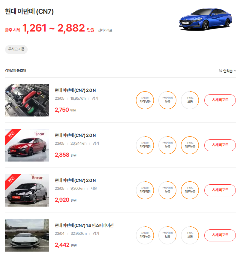 20-23년식 아반떼 중고차 시세