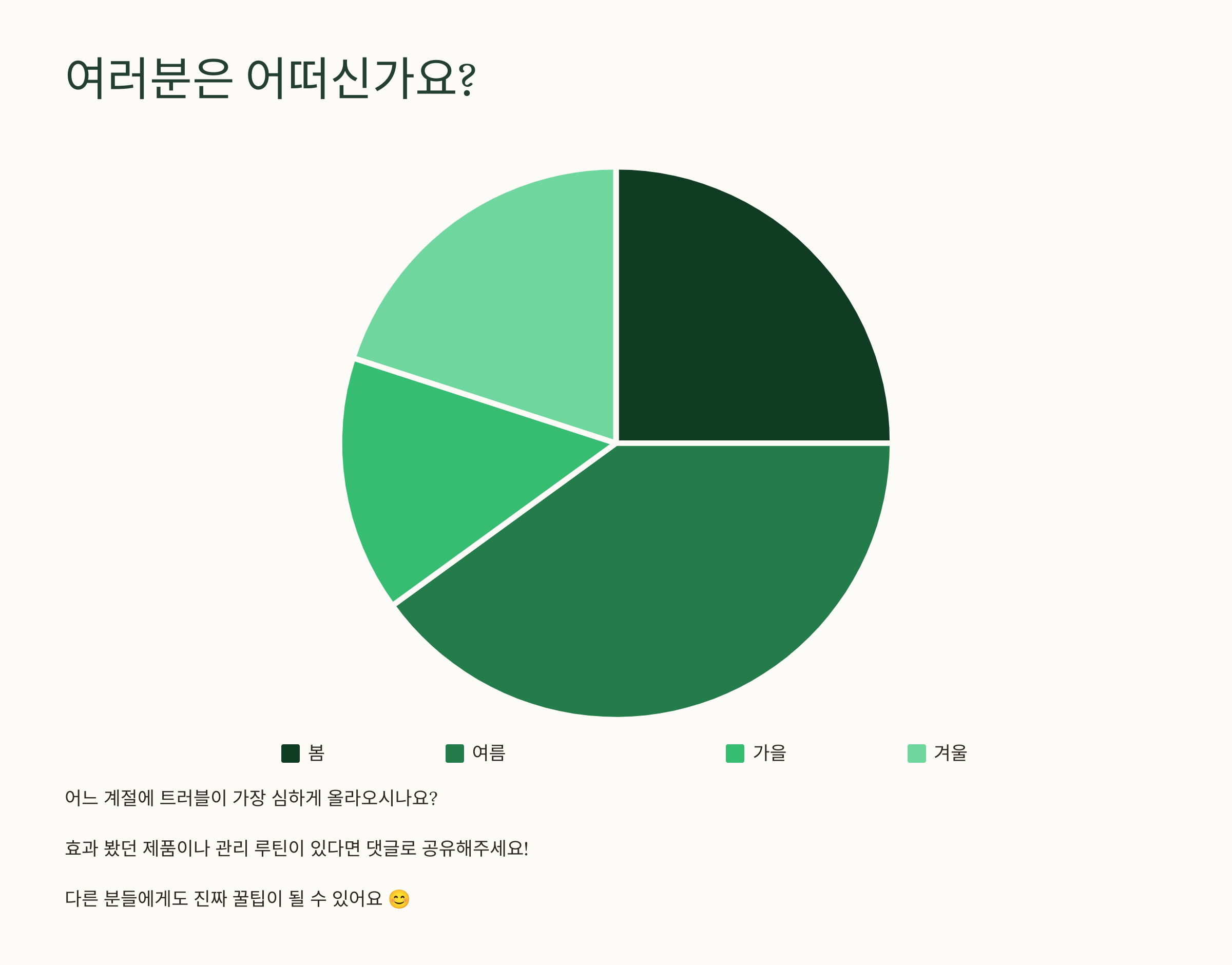 트러블-남성-피부를-위한-사계절-관리법-정리!-10