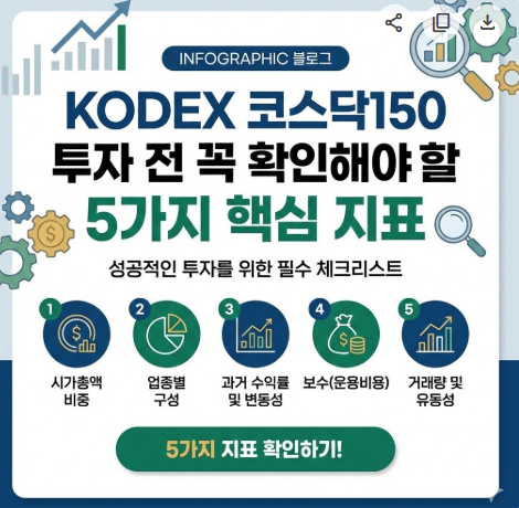 KODEX 코스닥150 투자 전 꼭 확인해야 할 5가지 핵심 지표