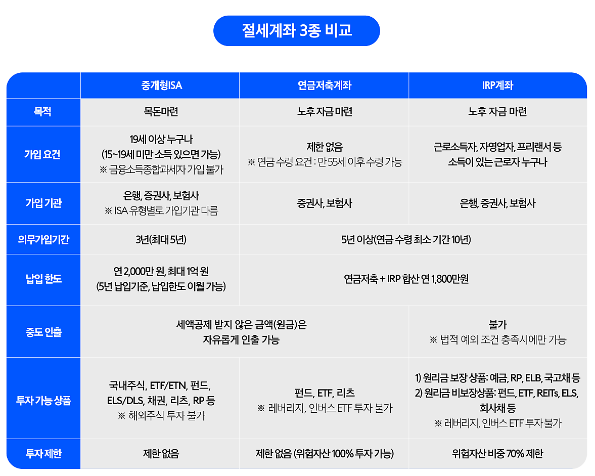 관련 금융상품 홍보 이미지