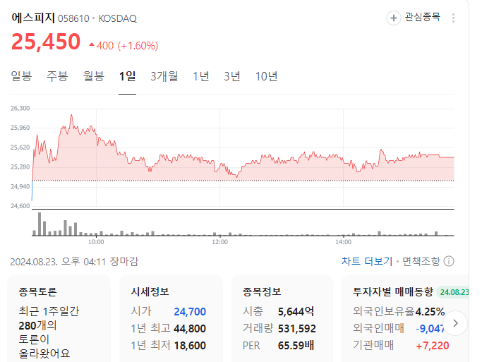 에스피지