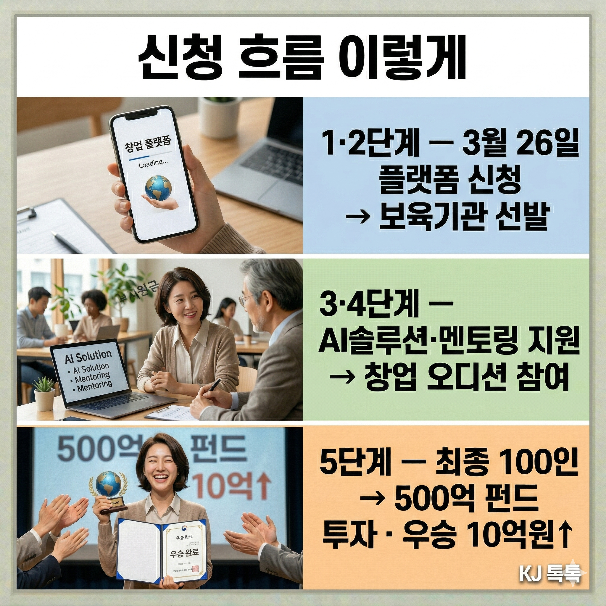 2026년 모두의 창업 프로젝트 완벽 정리 — 신청 방법·지원 혜택·오디션 일정
