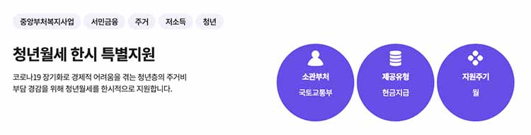 청년월세 한시 특별지원