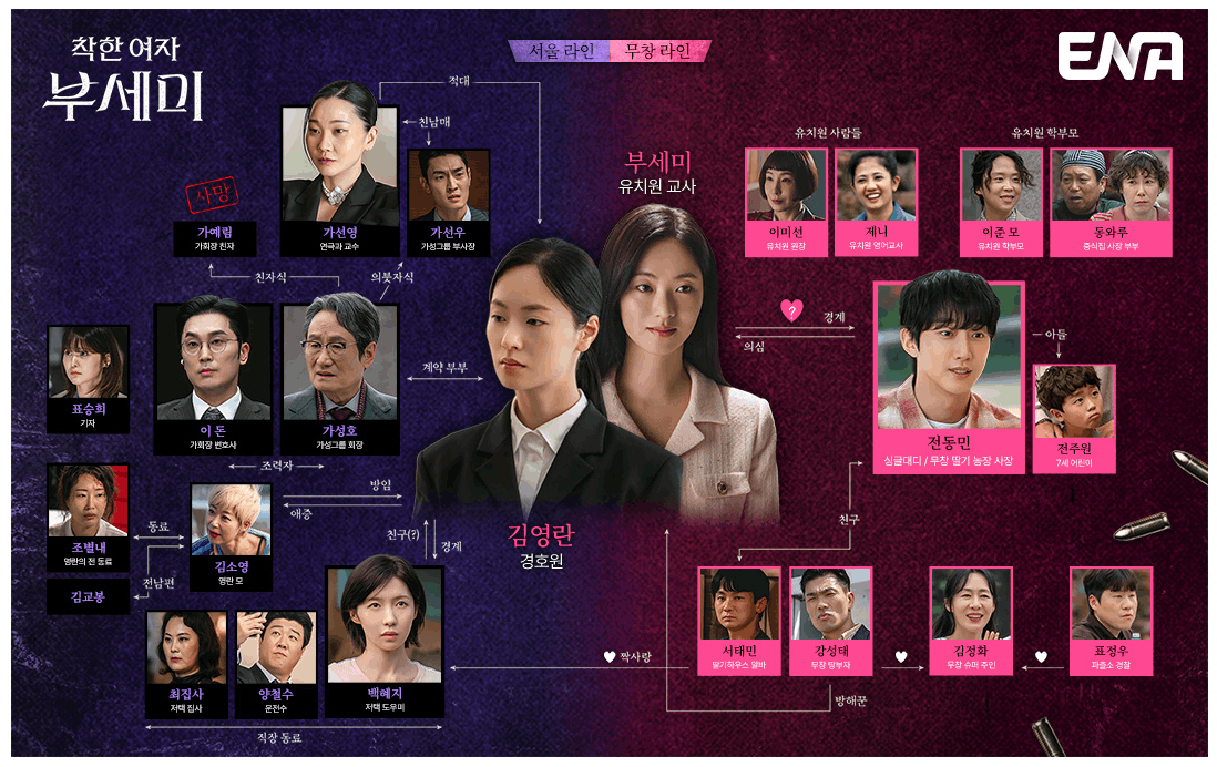 착한여자 부세미 인물관계도 총정리