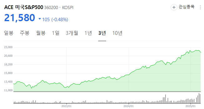 S&amp;P500 ETF 배당금 배당일
