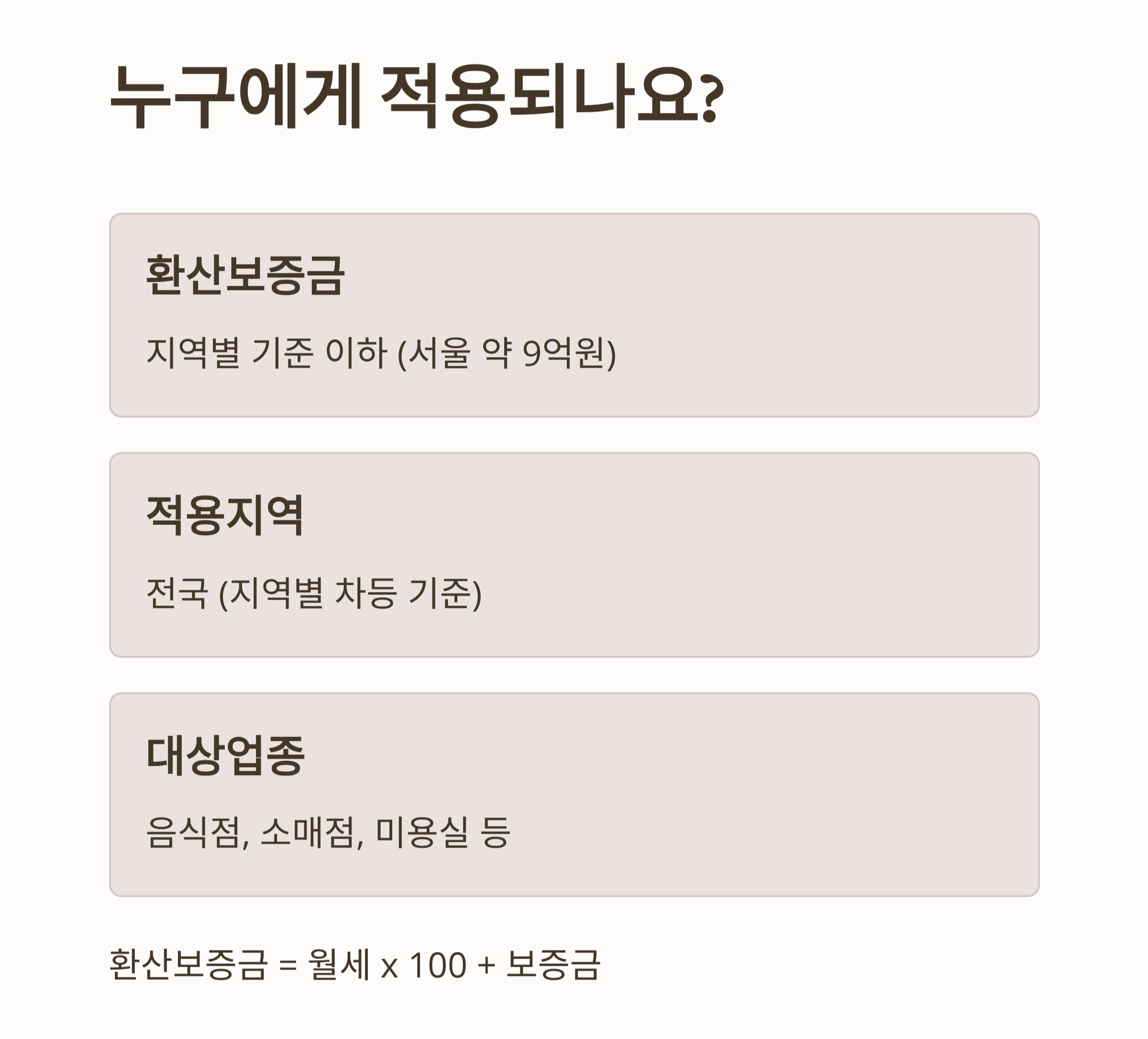 소상공인을 위한 든든한 울타리, 상가임대차 보호법 제대로 알기!