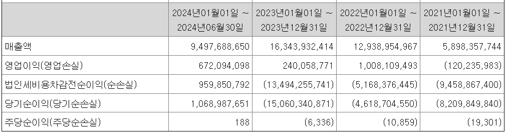 에어레인 재무정보