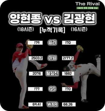 양현종
김광현
KBO 좌완투수