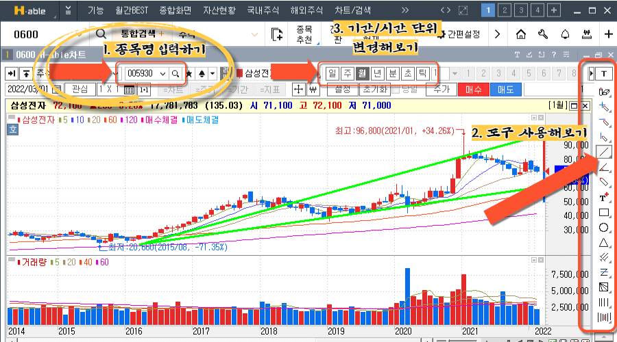 KB증권-차트매매