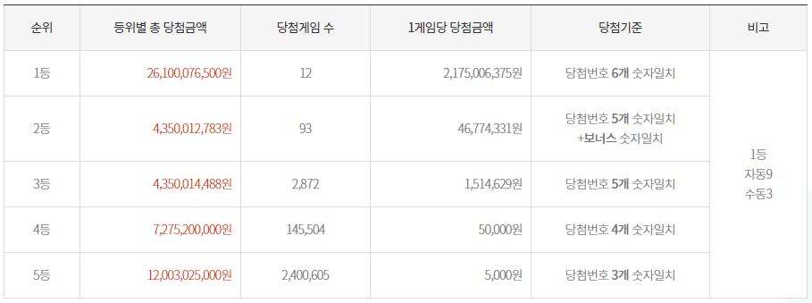 로또1072회
