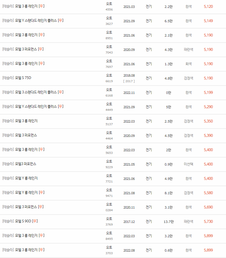 테슬라 모델 3, 모델S, 모델Y, 모델X 중고차 시세