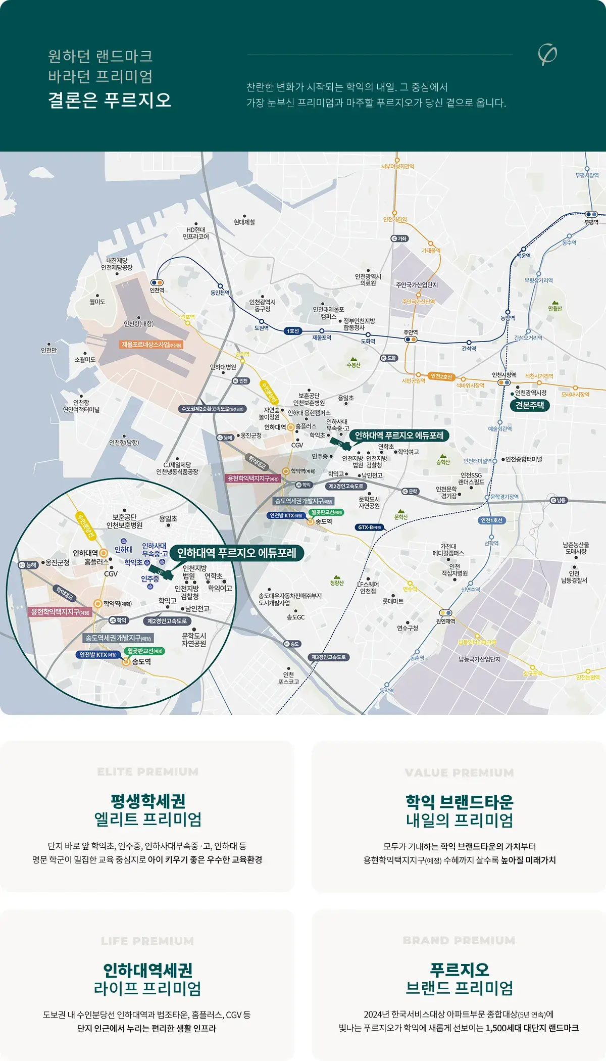 입지환경